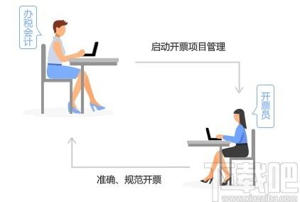 开票精灵下载,开票精灵,财务软件,开票软件,小票打印